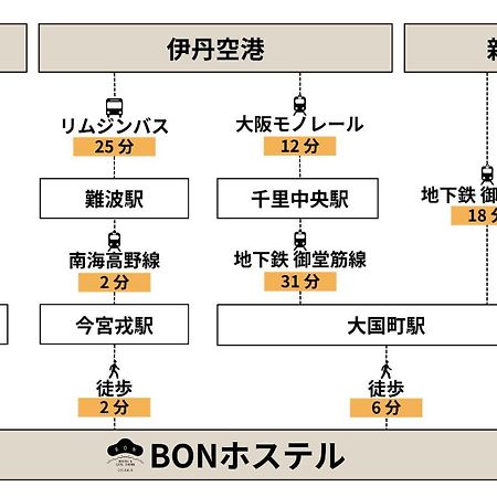 Bon Hostel Ōsaka Exterior foto