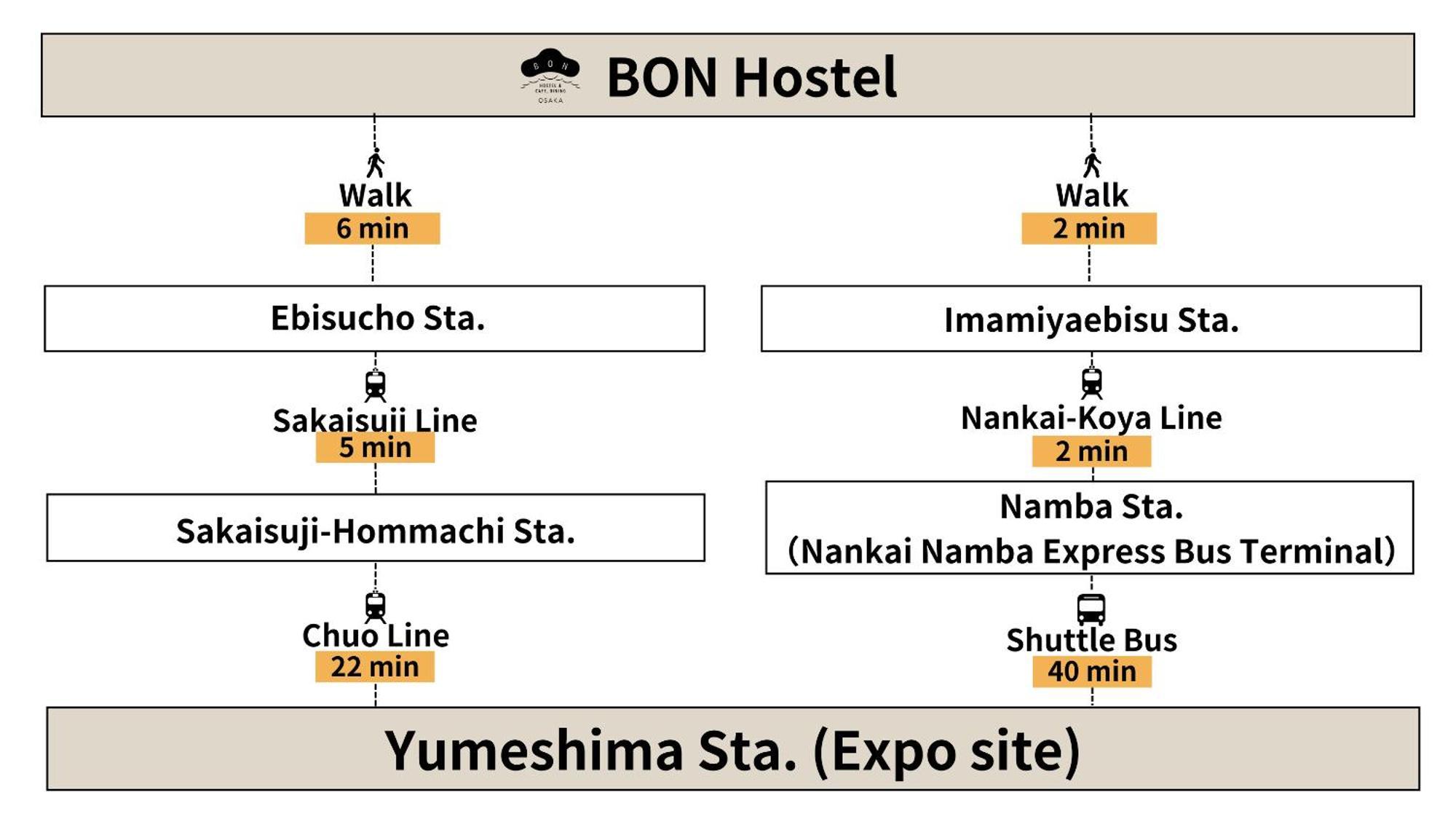 Bon Hostel Ōsaka Exterior foto